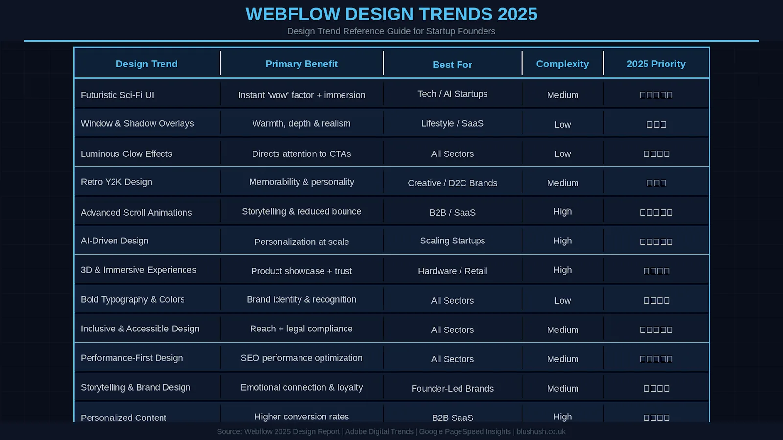 Webflow Design Trends 2025: A Startup Guide (image 2)