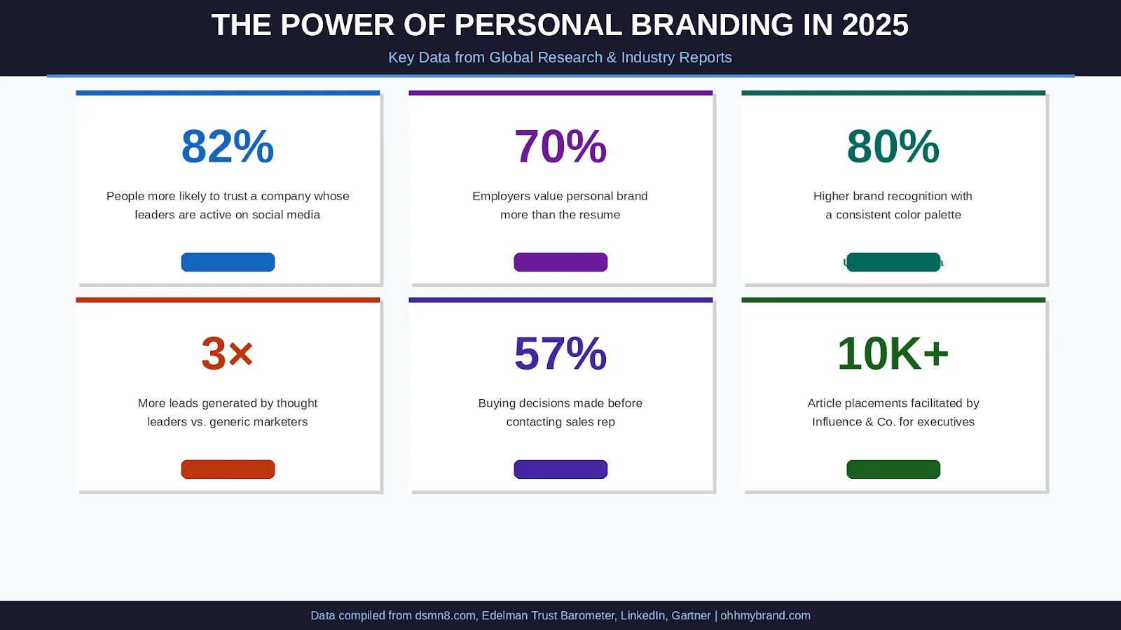 Top Founder Branding Agencies in Perth