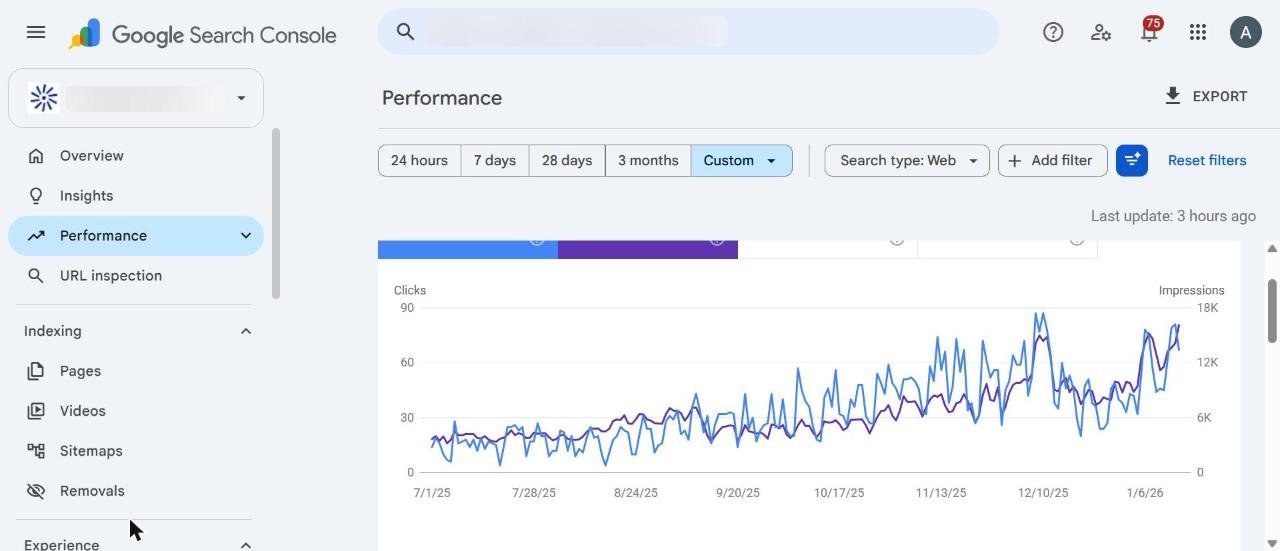 A Google Search Console performance chart with the property name blurred